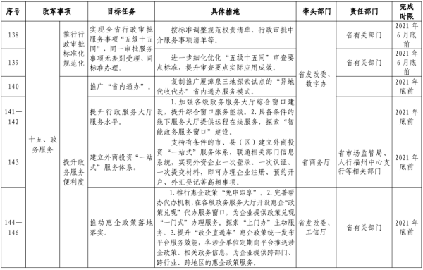 新澳資料免費最新,決策資料解釋落實_模擬版17.671