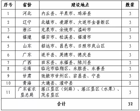 茫然回首 第5頁