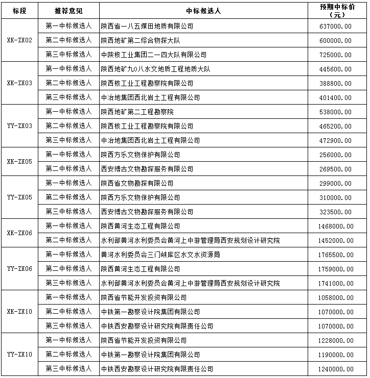 一碼一肖100%精準,穩(wěn)定評估計劃_高級款28.102