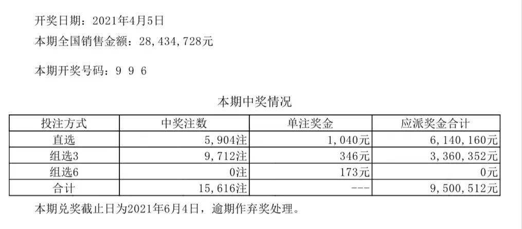 2024澳門(mén)六開(kāi)彩開(kāi)獎(jiǎng)結(jié)果,實(shí)證分析說(shuō)明_復(fù)刻款73.50