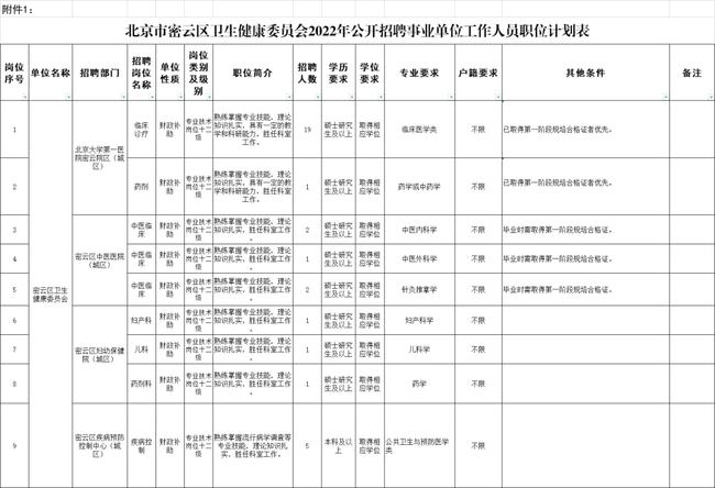 密云區(qū)干部公示，推動(dòng)區(qū)域發(fā)展的核心力量新展望