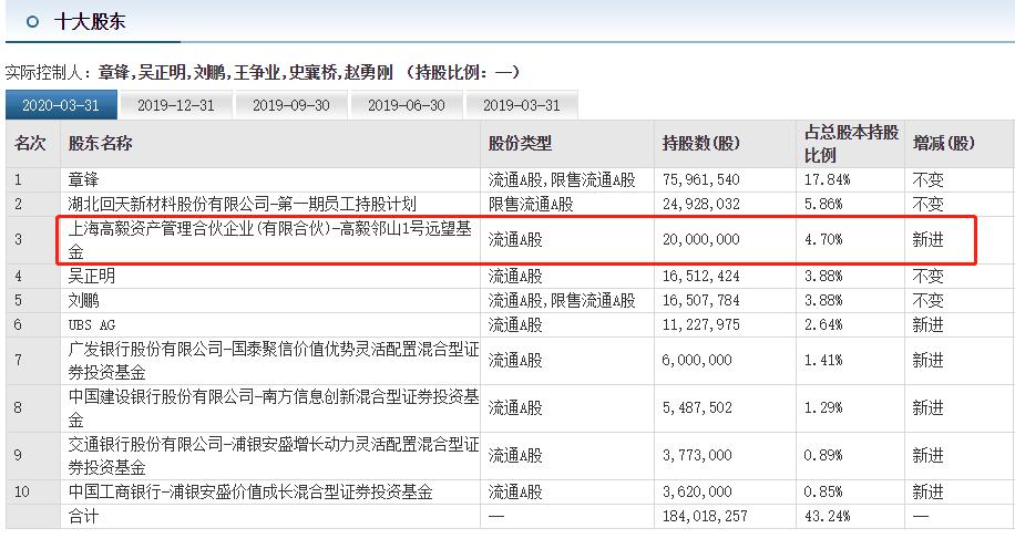 回天新材股票最新消息