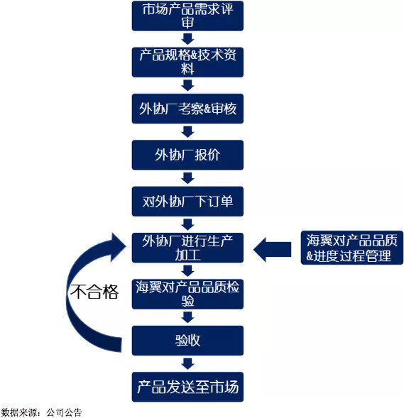 77777888888,多元化策略執(zhí)行_免費(fèi)版89.479