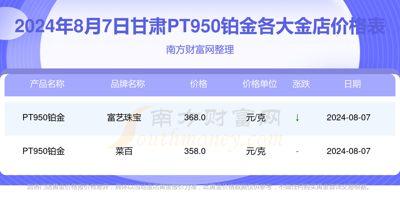 今日鉑金市場(chǎng)走勢(shì)、價(jià)格分析與預(yù)測(cè)，最新查詢及趨勢(shì)展望