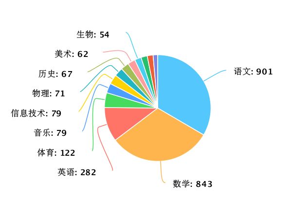 綻開的血滴 第5頁