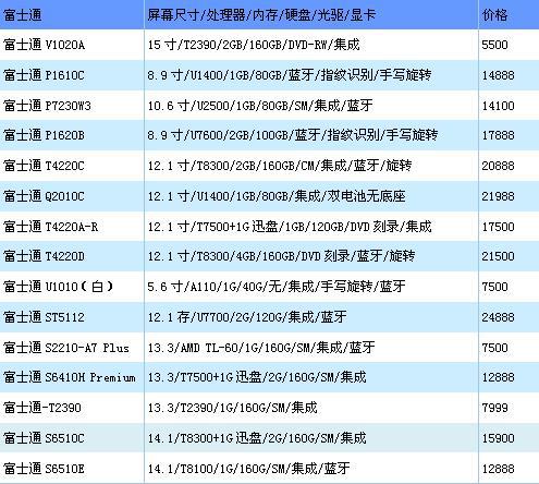 一碼中精準(zhǔn)一碼發(fā)財(cái),互動(dòng)策略解析_Notebook14.781