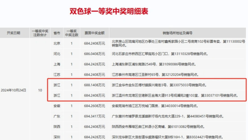 2024年澳門六今晚開獎(jiǎng)結(jié)果,深入執(zhí)行方案數(shù)據(jù)_4DM71.338