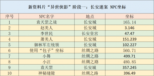 妖嬈旳ヽ榮姐 第5頁