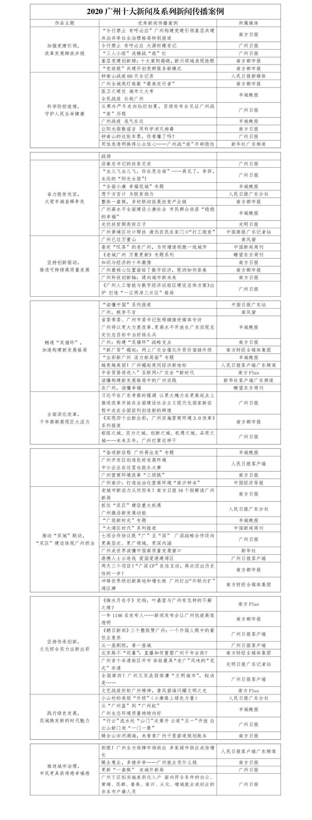 廣州城市脈搏與新聞熱點交織的最新動態(tài)報道