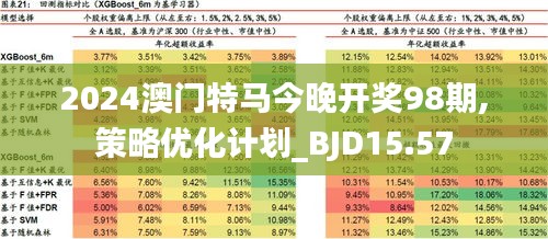 2024年澳門今晚開特馬,實(shí)地策略評估數(shù)據(jù)_體驗(yàn)版17.539