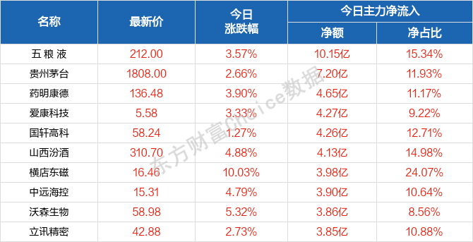 2024澳門天天開好彩7777788888王中王傳真,正確解答定義_微型版48.274