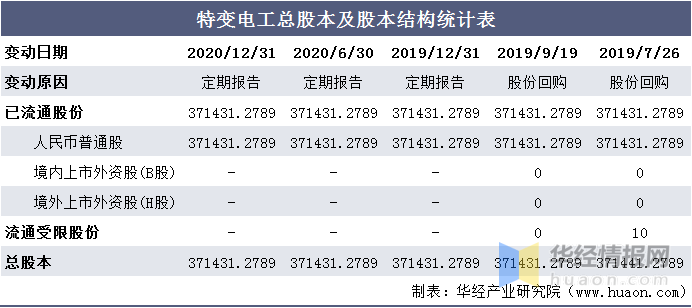 新澳門今晚開特馬開獎結(jié)果124期,統(tǒng)計解答解析說明_SHD25.415