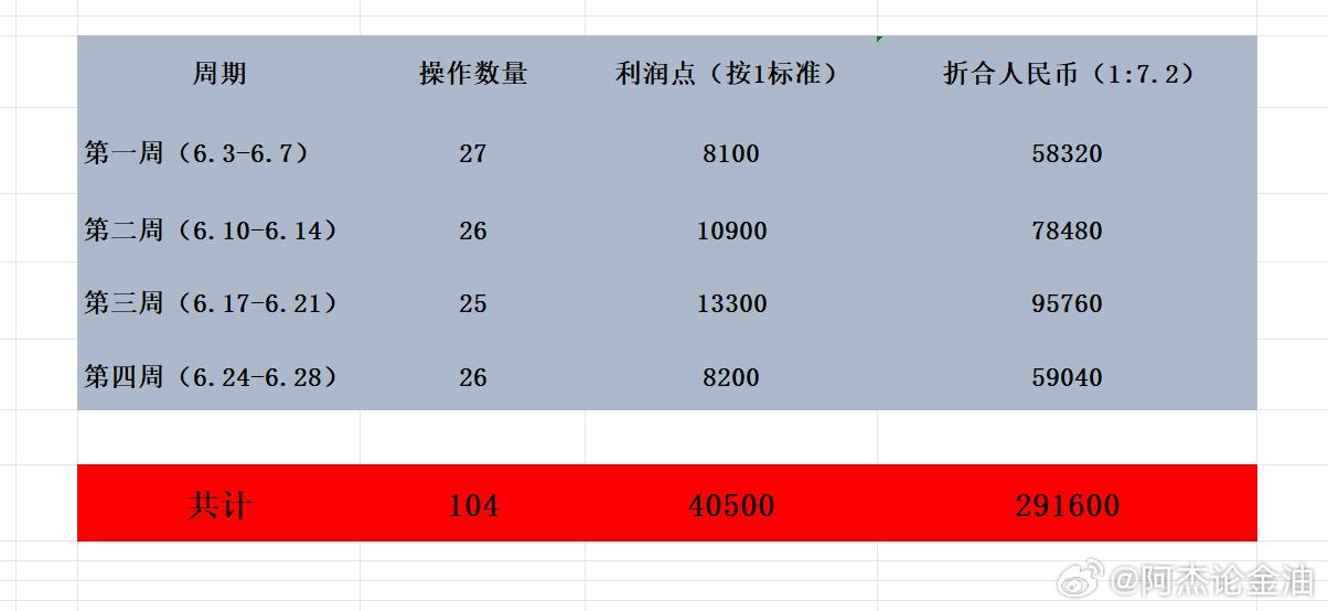 一肖一碼免費(fèi),公開,最新數(shù)據(jù)解釋定義_手游版28.89