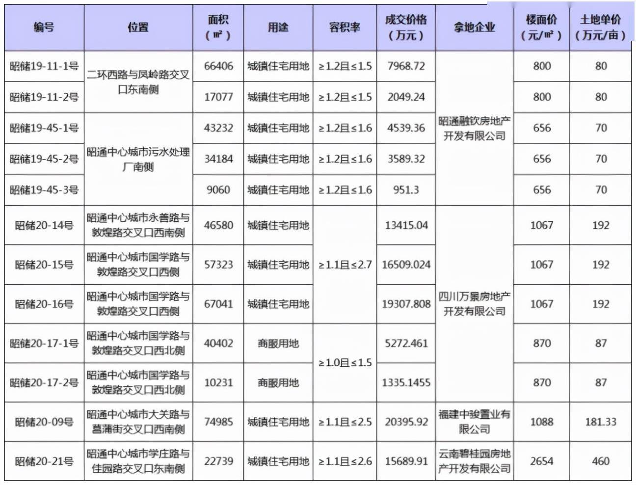 澳門平特一肖100最準(zhǔn)一肖必中,最佳精選解析說明_安卓款82.640