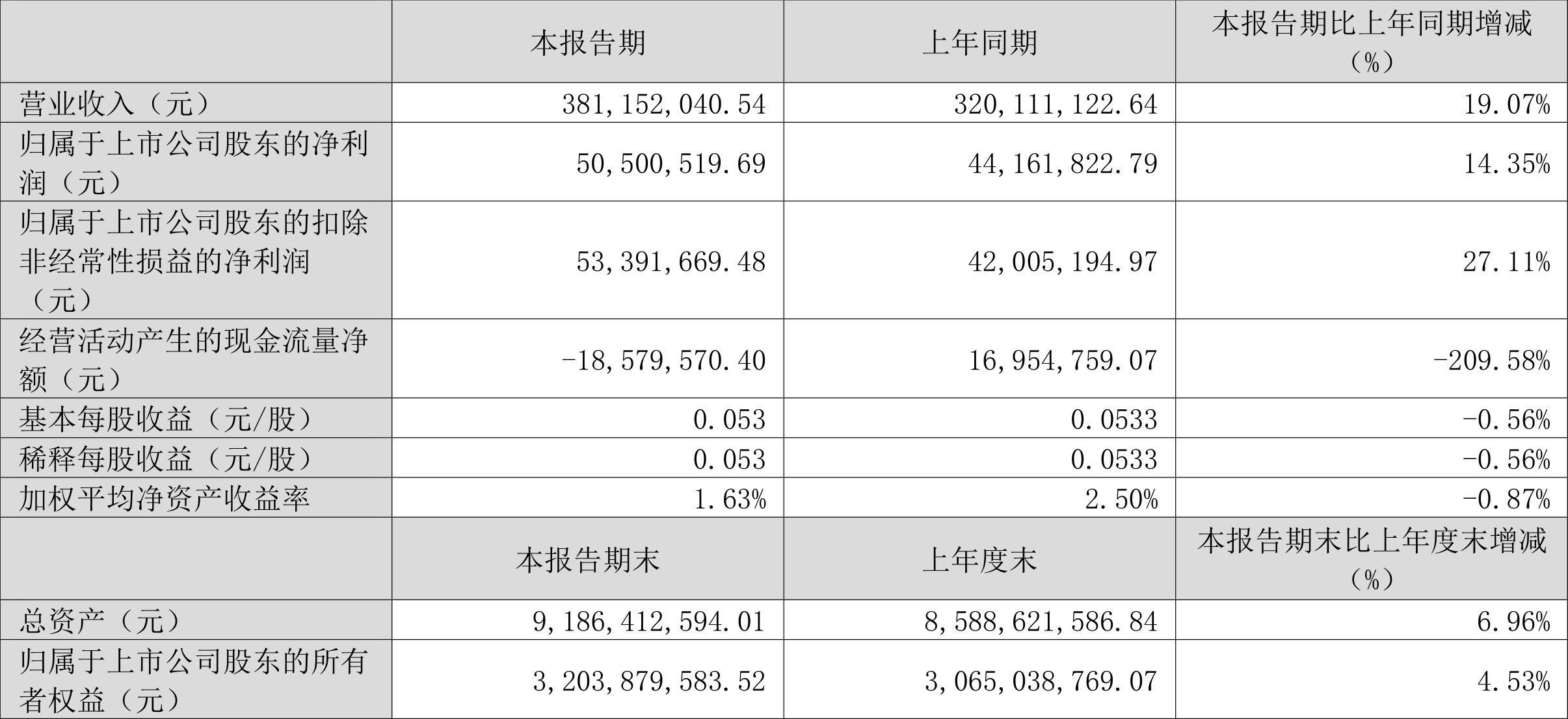 奧門開獎結(jié)果+開獎記錄2024年資料網(wǎng)站,精確數(shù)據(jù)解釋定義_The84.296