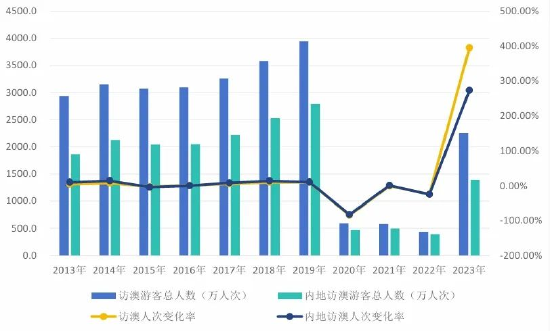 2024年新澳門天天開彩免費(fèi)資料,深入執(zhí)行方案數(shù)據(jù)_Linux21.106