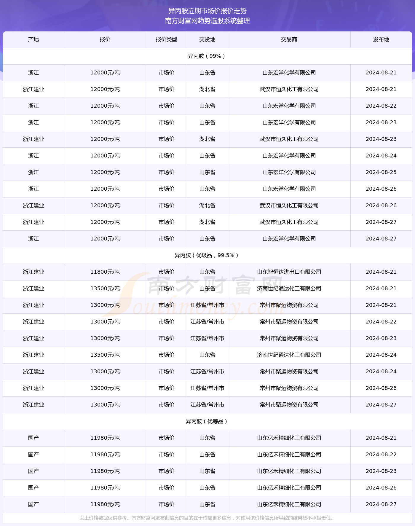 澳彩開獎記錄-2024年開獎記錄,具體操作步驟指導_MP47.289