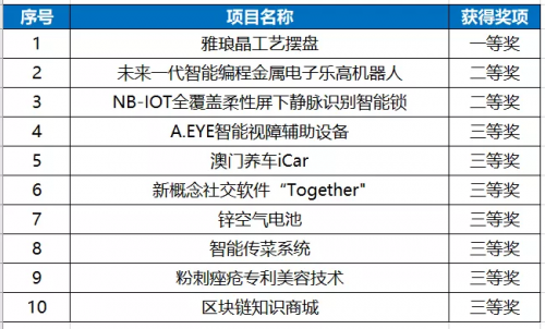 2024新澳門今晚開獎(jiǎng)號(hào)碼,創(chuàng)新執(zhí)行計(jì)劃_WearOS33.837