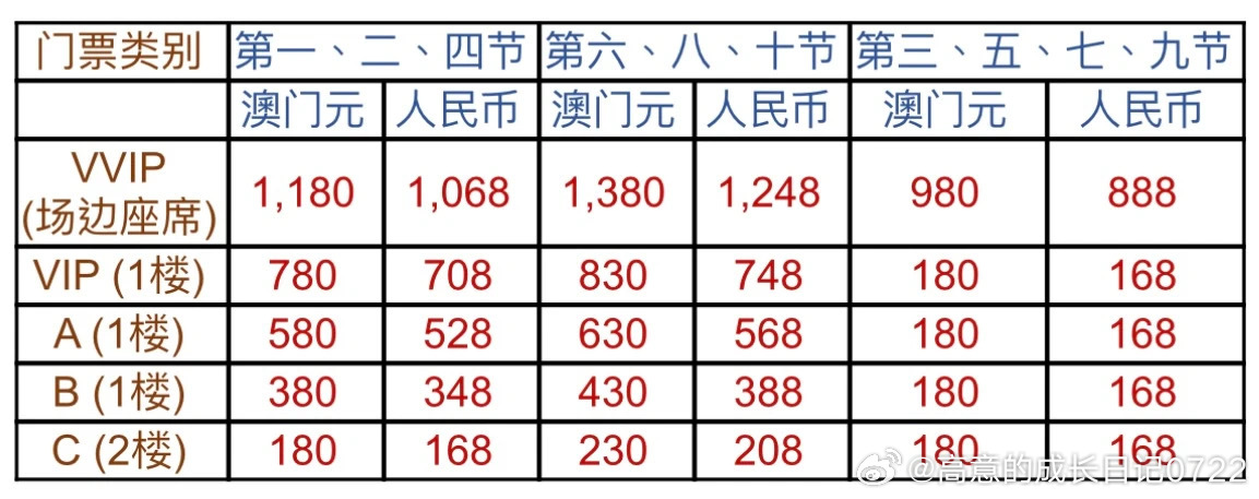 澳門碼的全部免費的資料,實踐性方案設計_4DM10.196