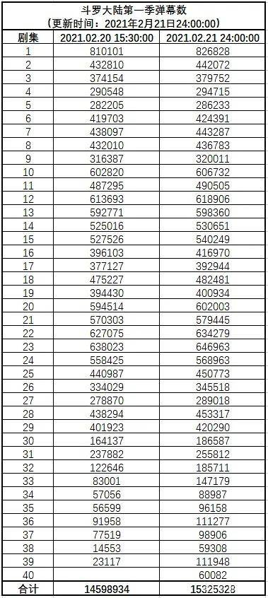 王中王100%期準(zhǔn)一肖專家分析,精細(xì)化執(zhí)行計劃_Elite21.517