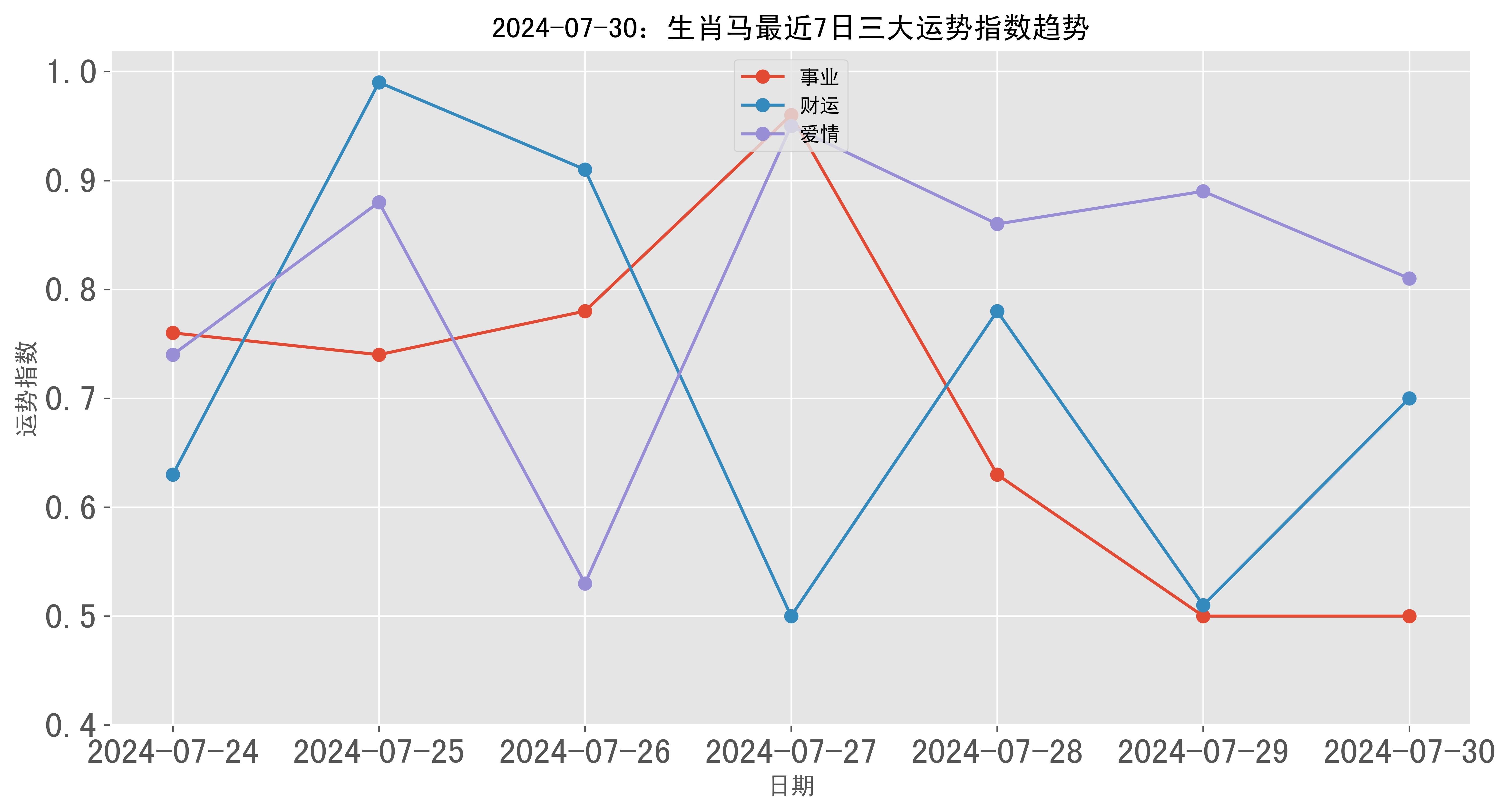 2024新澳門彩生肖走勢圖,深層執(zhí)行數(shù)據(jù)策略_suite98.385