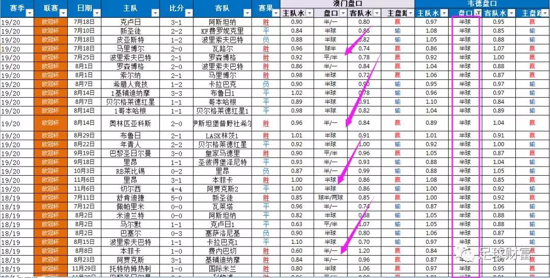 2024新澳天天彩資料免費(fèi)提供,數(shù)據(jù)驅(qū)動(dòng)分析解析_Surface29.775