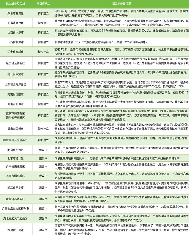 2024年正版資料免費(fèi)大全特色,數(shù)據(jù)支持執(zhí)行方案_專業(yè)款23.137