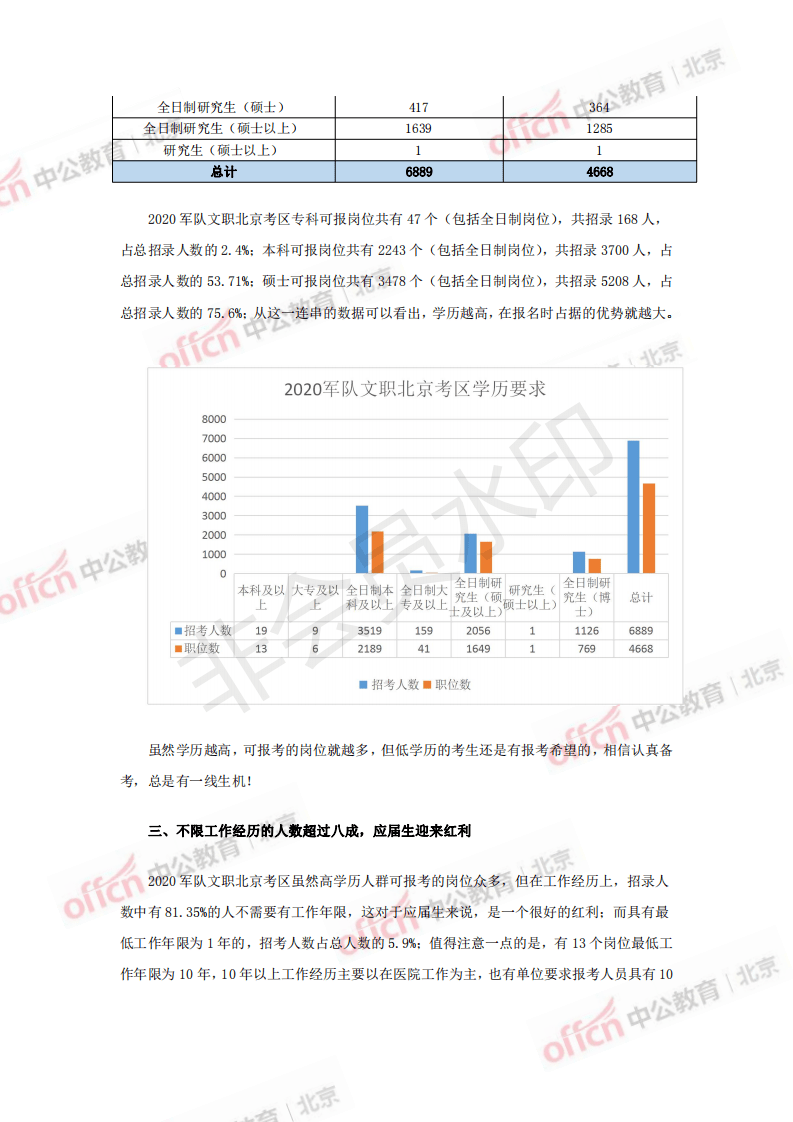 2025部隊(duì)工資大幅上漲,連貫性方法評(píng)估_專屬款28.162