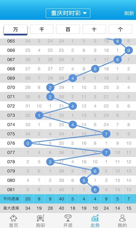 白小姐一肖一碼100準(zhǔn),專家解析意見_升級(jí)版12.761