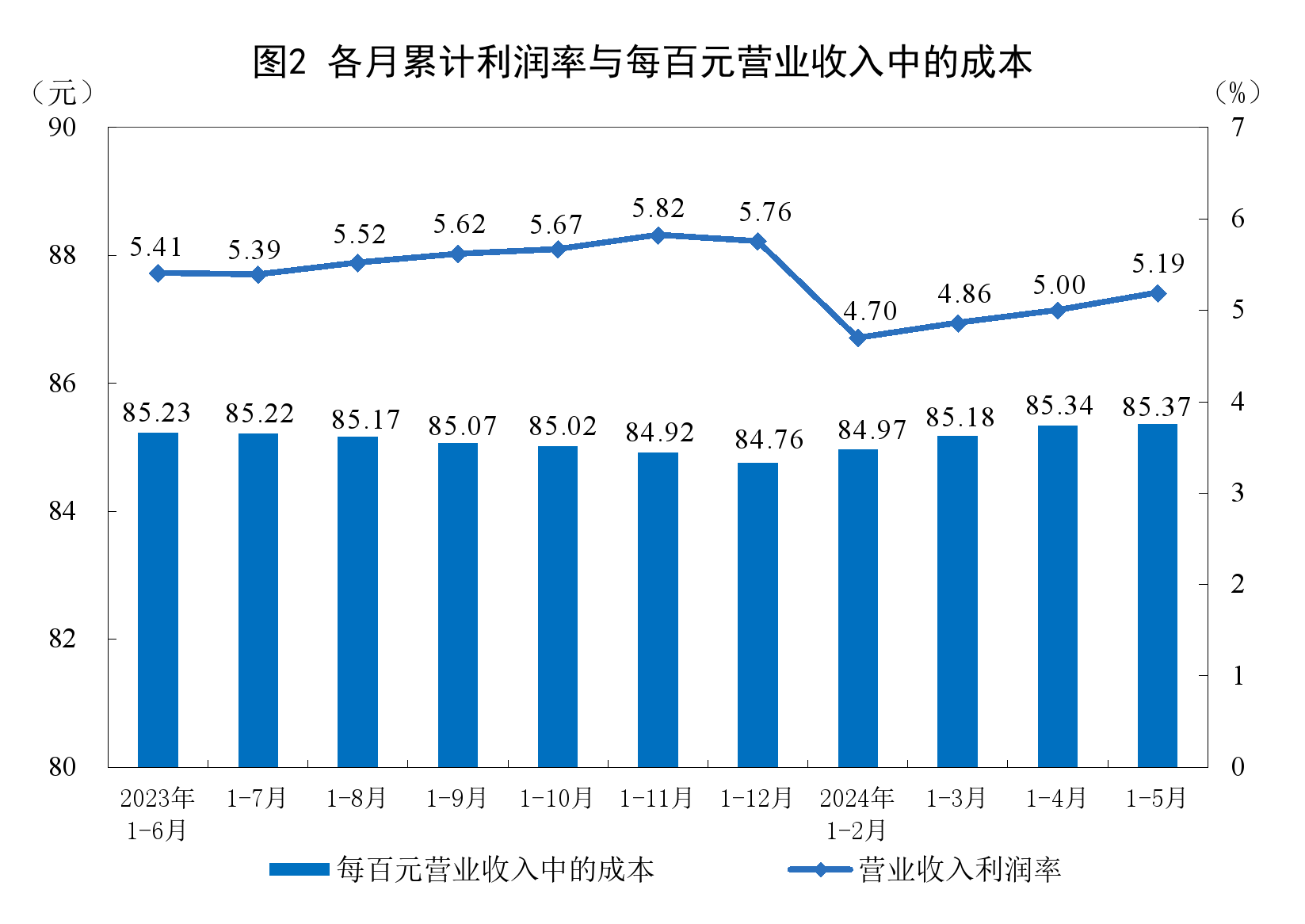 澳門管家婆100%精準(zhǔn),統(tǒng)計分析解釋定義_KP72.398