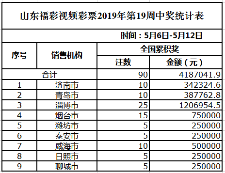 新澳門天天開彩結(jié)果出來,深入數(shù)據(jù)解釋定義_復(fù)刻款22.352