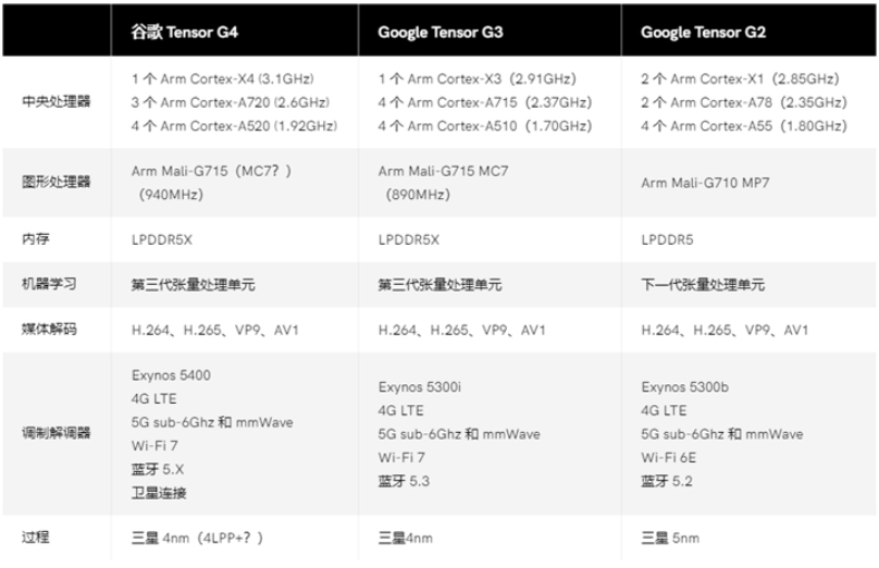 新奧天天免費(fèi)資料大全,數(shù)據(jù)解答解釋落實(shí)_WearOS84.991