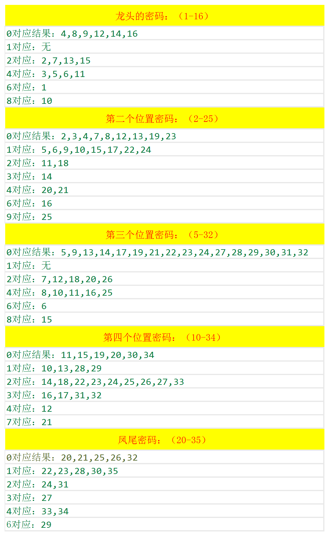 澳門碼開獎結(jié)果+開獎結(jié)果,深層設(shè)計解析策略_高級款41.256