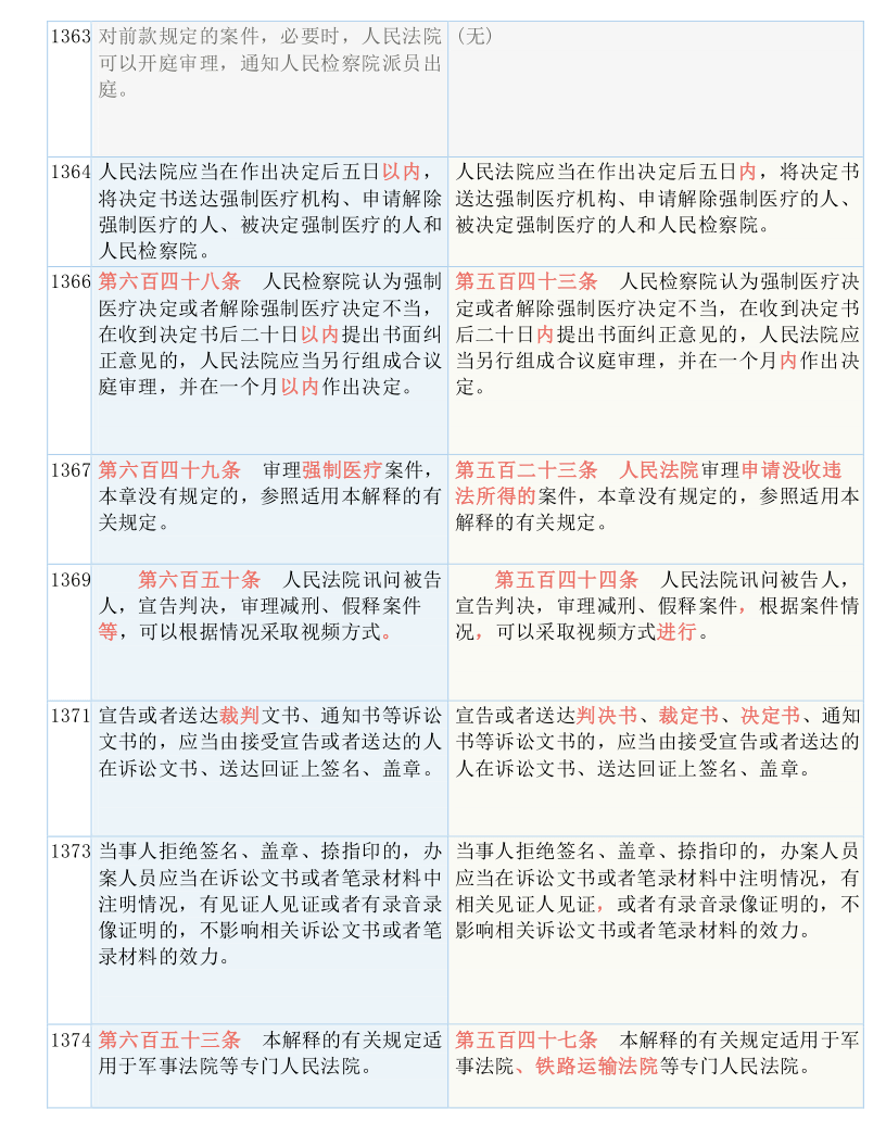 新澳天天開獎資料大全最新54期129期,最新答案解釋落實_SE版81.888