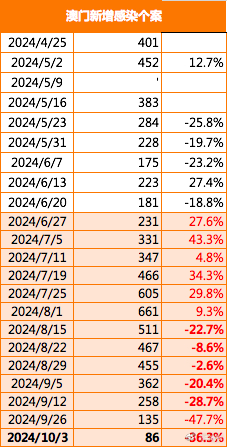 2024新澳門正版免費(fèi)大全,現(xiàn)狀解答解釋定義_免費(fèi)版84.164