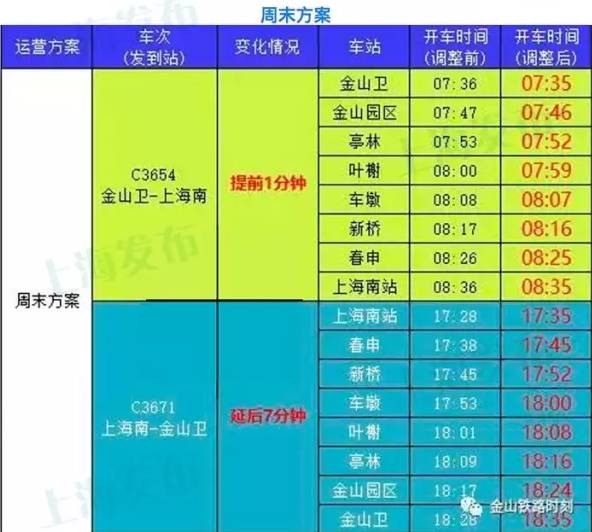 徐涇1路最新時刻表公布