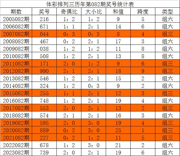 新澳今晚三中三必中一組,實(shí)地驗(yàn)證數(shù)據(jù)設(shè)計(jì)_探索版28.804