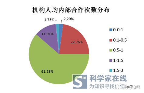 精準(zhǔn)新澳門(mén)內(nèi)部一碼,全面數(shù)據(jù)解析說(shuō)明_4DM77.579