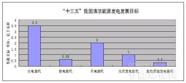 冷雨葬花 第4頁