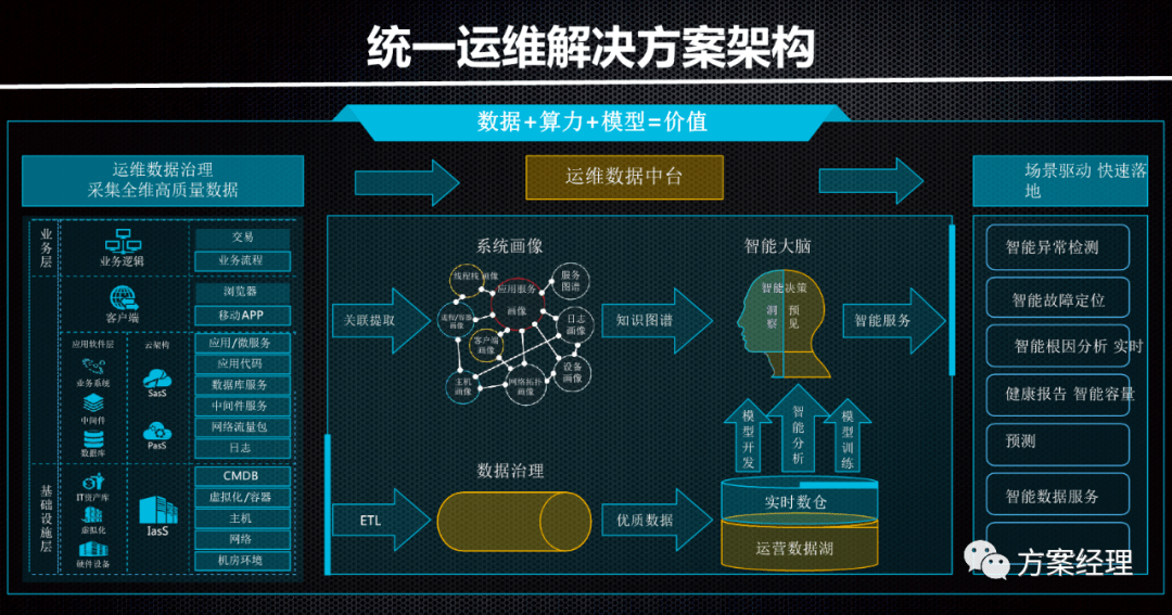 一肖一碼一一肖一子深圳,數(shù)據(jù)導(dǎo)向?qū)嵤┎呗訽優(yōu)選版37.895