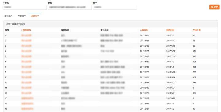 新澳好彩免費資料查詢最新,深層數(shù)據分析執(zhí)行_MT10.633