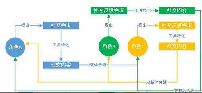 新奧天天免費資料大全正版優(yōu)勢,深層設(shè)計數(shù)據(jù)策略_社交版39.641