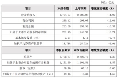 2024新奧歷史開獎記錄78期,收益解析說明_升級版12.761