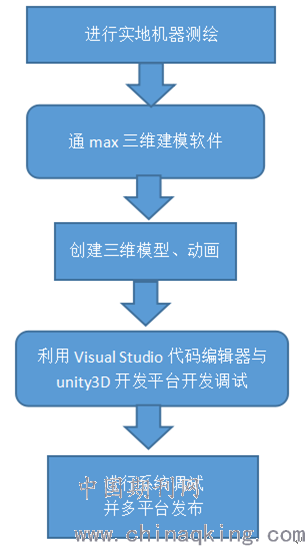 全年資料免費大全,數(shù)據(jù)整合設計執(zhí)行_PalmOS18.731