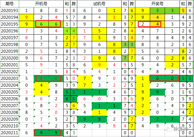 新澳2024今晚開獎結(jié)果查詢表最新,全面計(jì)劃解析_特別款46.145