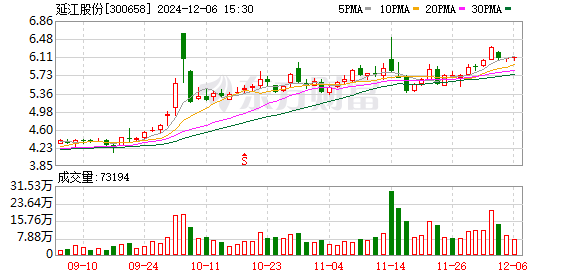 延江股份最新消息全面解讀與分析