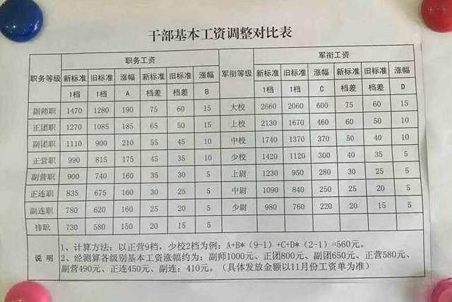 2025部隊工資大幅上漲,靈活解析執(zhí)行_移動版154.361