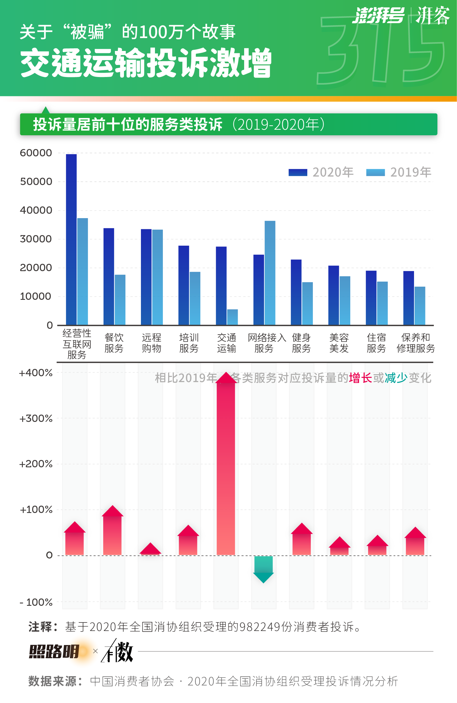 新奧最精準免費大全,深入數(shù)據(jù)應用解析_網(wǎng)紅版83.210