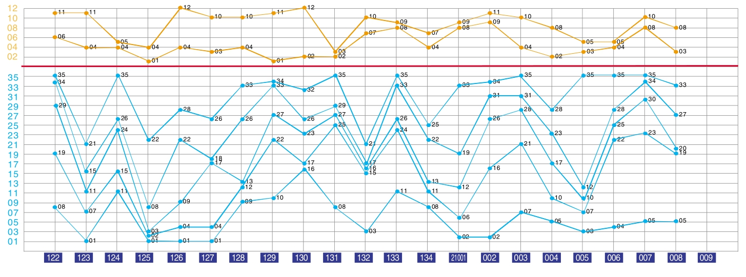 2024年12月9日 第54頁