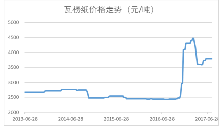 2024全年資料免費(fèi)大全功能,實(shí)地?cái)?shù)據(jù)評(píng)估策略_頂級(jí)版29.778